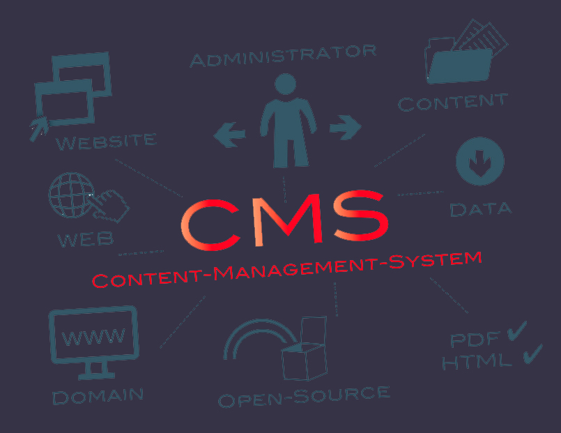 content management system outline