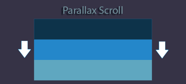 parallax scroll