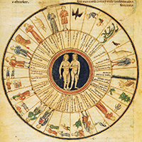 relationship chart